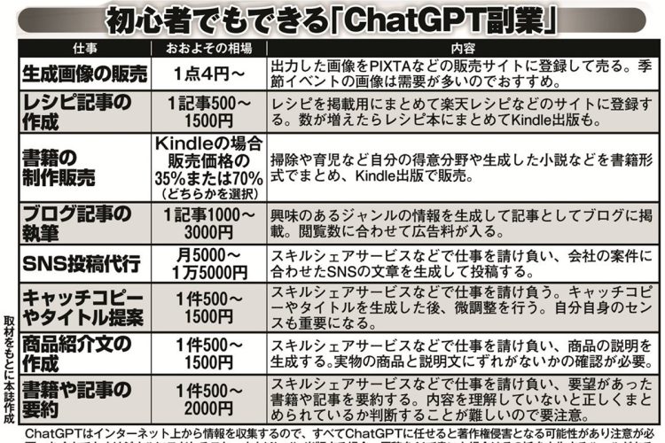 初心者でもできる「ChatGPT副業」