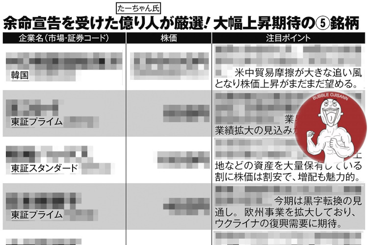 【シクリカルバリュー投資向きの有望5銘柄を公開】がんステージ4の億り人・たーちゃん氏、余命宣告後の集中投資で資産80億円突破　成功の秘訣は各銘柄にある“ストーリー”