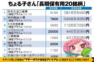 ちょる子さんの長期保有銘柄