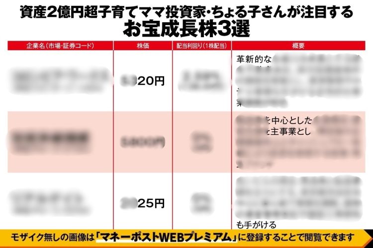 ちょるこさんのお宝成長株3選