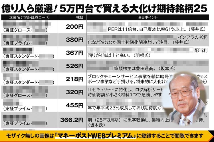 億り人らが厳選「5万円台で買える大化け期待銘柄25」