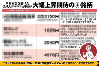 余命宣告を受けた億り人・たーちゃん氏が厳選「大幅上昇期待の4銘柄」