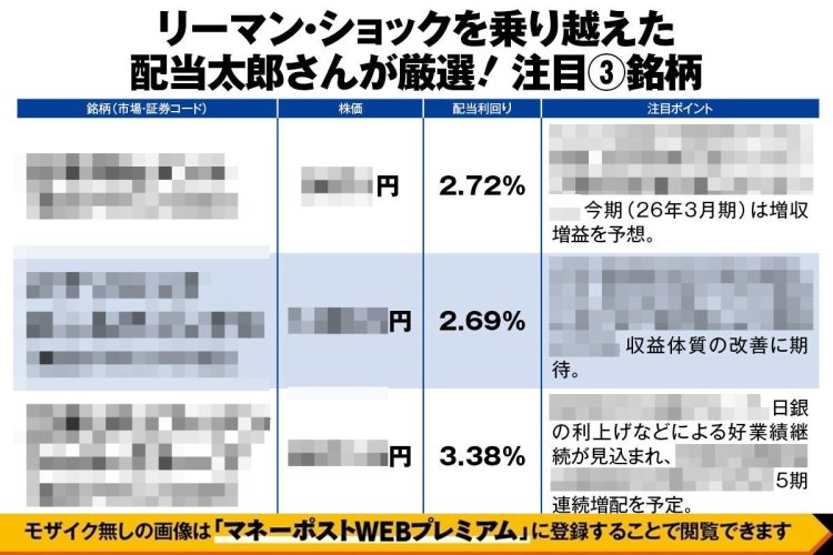 リーマン・ショックを乗り越えた配当太郎さんが厳選した注目3銘柄