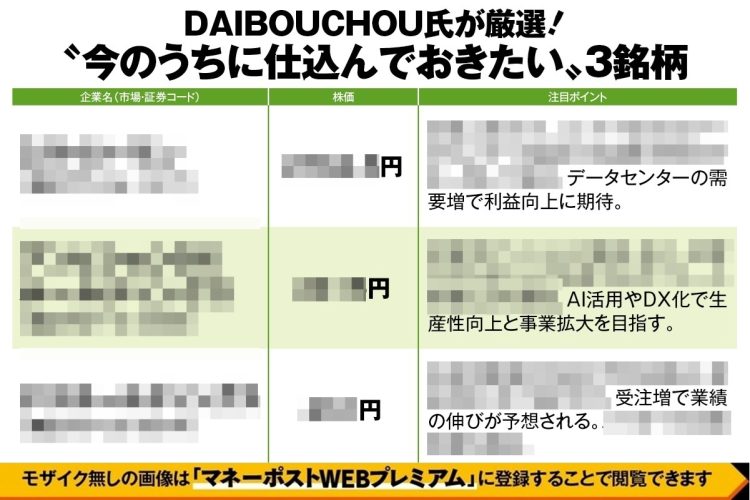 DAIBOUCHOU氏が厳選「今のうちに仕込んでおきたい3銘柄」