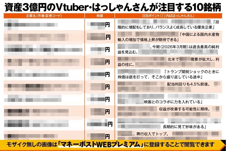 資産3億円のVtuber・はっしゃんさんが注目する10銘柄