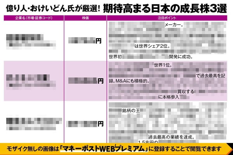 億り人・おけいどん氏が厳選「期待高まる日本の成長株3選」