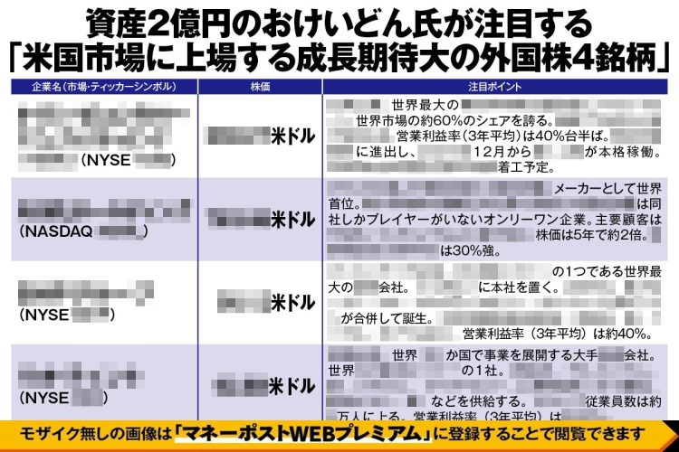 億り人・おけいどん氏が厳選「米国市場に上場する成長期待大の外国株4銘柄」