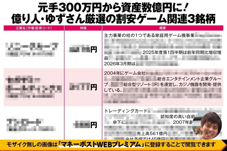 【元手300万円から2年で億り人に】30歳でFIREした資産数億円のゆずさん厳選の3銘柄！　活況のゲーム業界でも「まだ割安」で化ける期待がある注目企業が続々