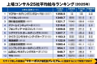 2025年版「上場コンサル」年収ランキング