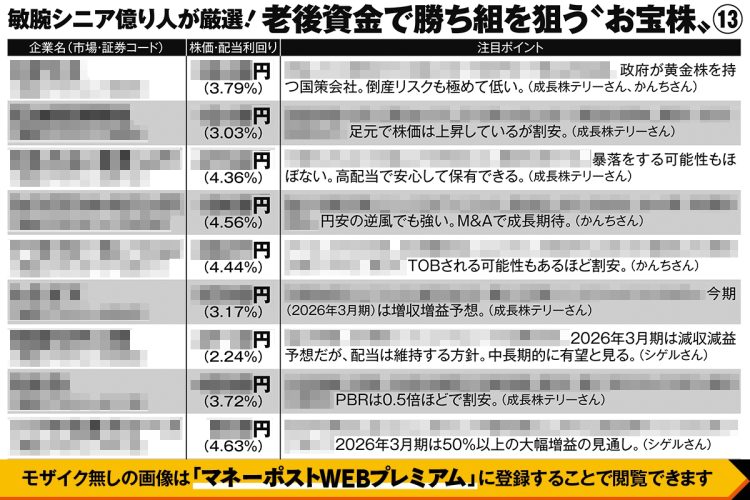 敏腕シニア億り人が厳選「老後資金で勝ち組を狙う“お宝株”13」
