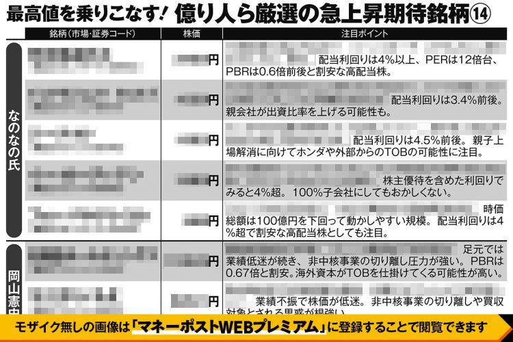最高値を乗りこなす！億り人ら厳選の急上昇期待銘柄14