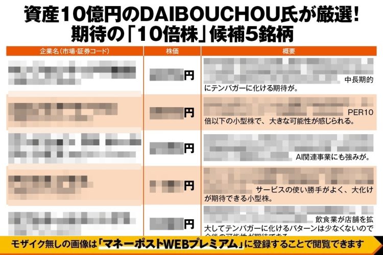 資産10億円のDAIBOUCHOU氏が厳選「期待の『10倍株』候補5銘柄」