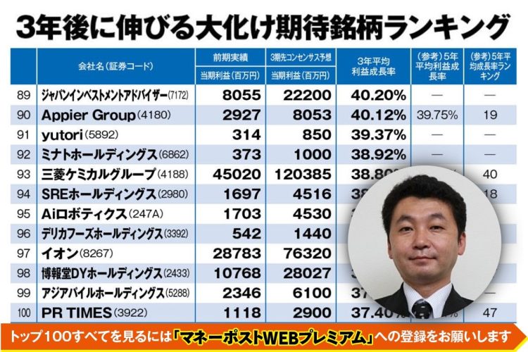 今後3年の「大化け期待銘柄」ランキング100。藤井英敏氏注目の銘柄は？
