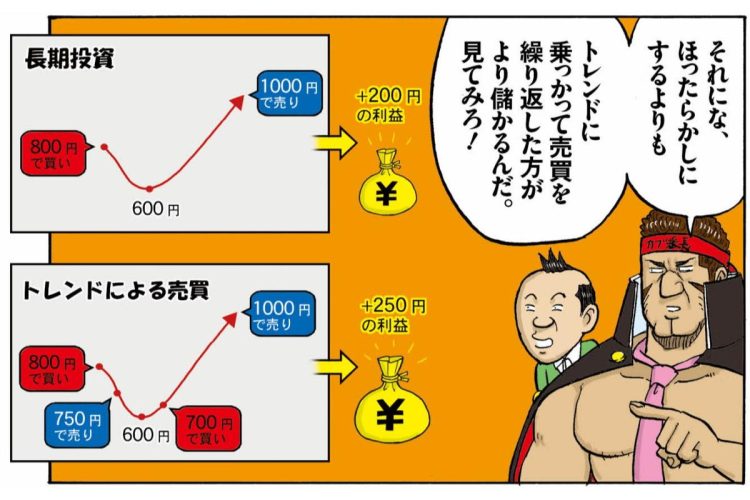 “長期投資のワナ”に注意（「俺がカブ番長！」第11回より。イラスト／スズキサトル）