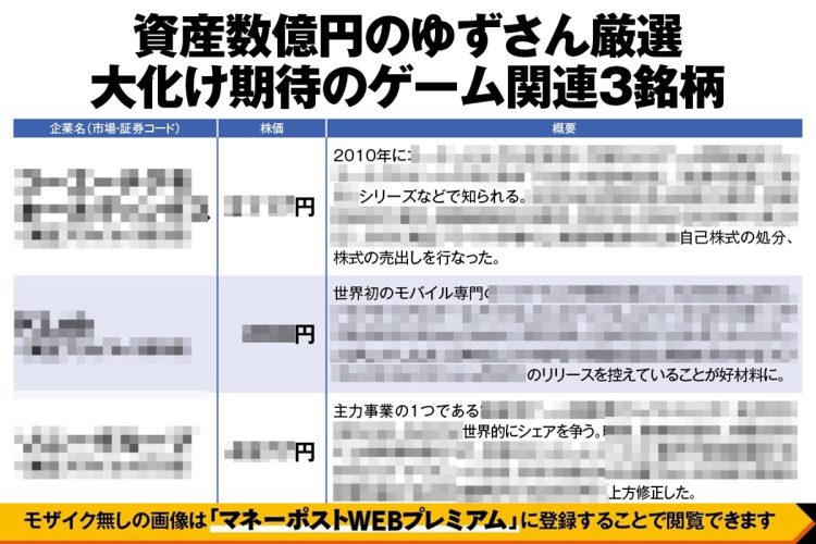 《元手300万円→2年で億り人のゆずさんが厳選した3銘柄》ゲーム関連で“大化け”期待が！　Nintendo Switch2向けの大型タイトルが控え、割安な仕込み時が到来