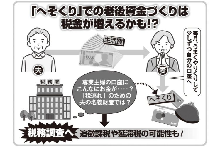 「へそくり」での老後資金づくりは税金が増える可能性も