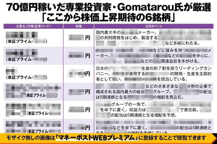 70億円稼いだ専業投資家・Gomatarou氏が厳選「ここから株価上昇期待の6銘柄」