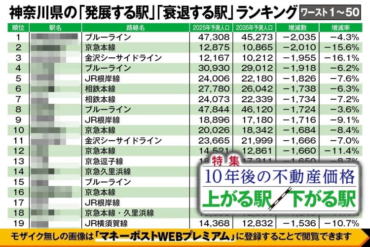 神奈川県の「発展する駅」「衰退する駅」ランキングワースト100