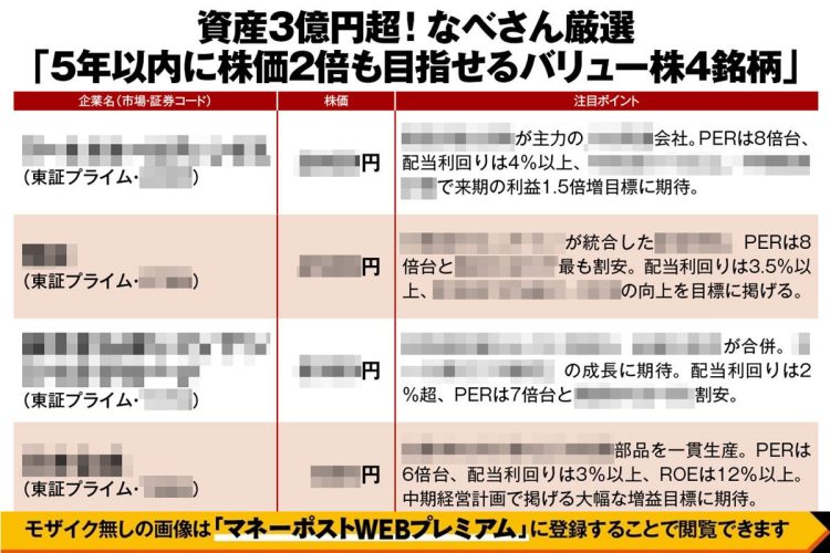 資産3億円超の億り人・なべさんが厳選した「5年以内に株価2倍も目指せるバリュー株4銘柄」