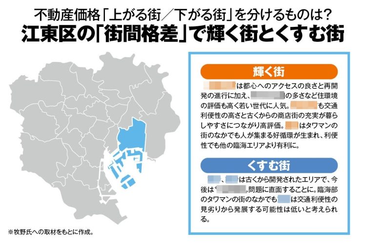 江東区の「街間格差」で輝く街とくすむ街