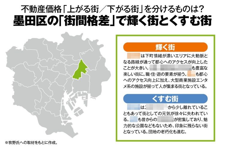 墨田区の「街間格差」で輝く街とくすむ街