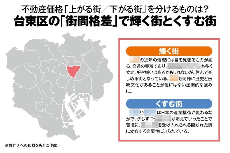 台東区の「街間格差」で輝く街とくすむ街