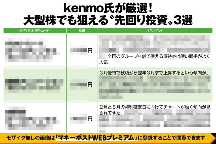 kenmo氏が厳選「大型株でも狙える“先回り投資”3選」