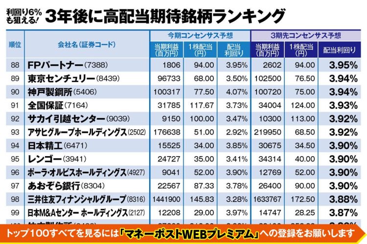 かんちさんの注目銘柄は？（利回り6％も狙える「3年後に高配当期待銘柄ランキング」）