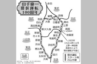 山手線環状運転が変えた都市交通網（イラスト／井川泰年）
