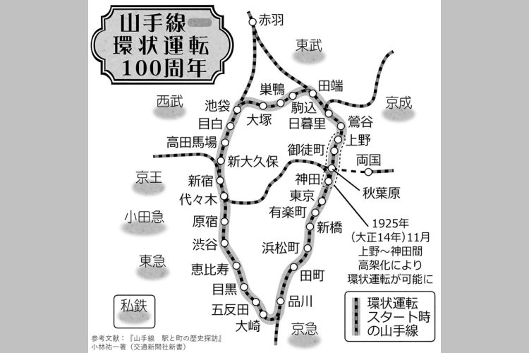 山手線環状運転が変えた都市交通網（イラスト／井川泰年）