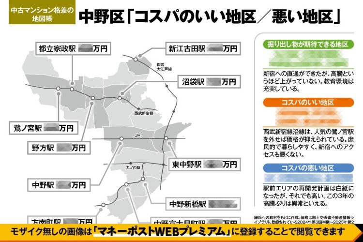 《中古マンション「コスパがいい地区／悪い地区」》中野区は「東中野」も1億円超え！　西武新宿線「鷺ノ宮」、丸ノ内線「中野新橋」への不動産ジャーナリストの評価とは　大江戸線「新江古田」などの魅力も解説