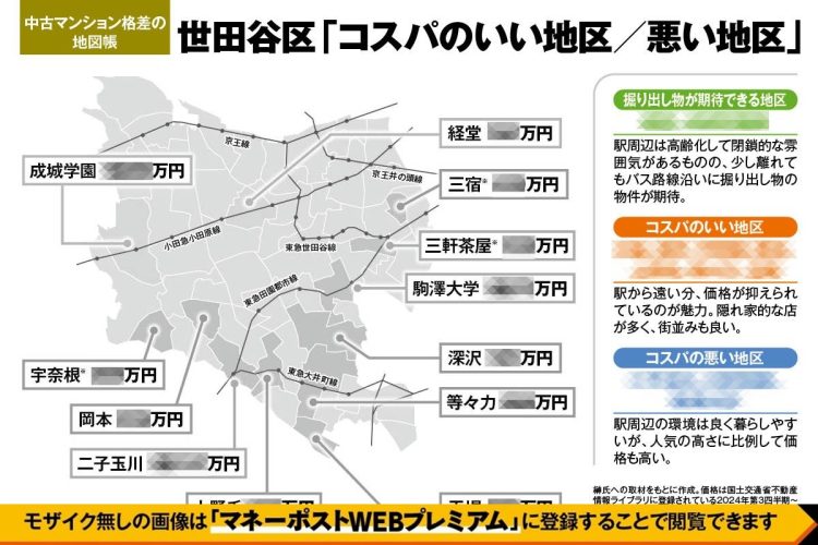 《世田谷区・中古マンション「コスパがいい地区／悪い地区」》「二子玉川」「駒澤大学」が平均1億円超えの一方、ブランドがありながらもっと割安な街とは　不動産ジャーナリストが徹底評価