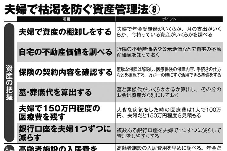 夫婦で枯渇を防ぐ資産管理法8