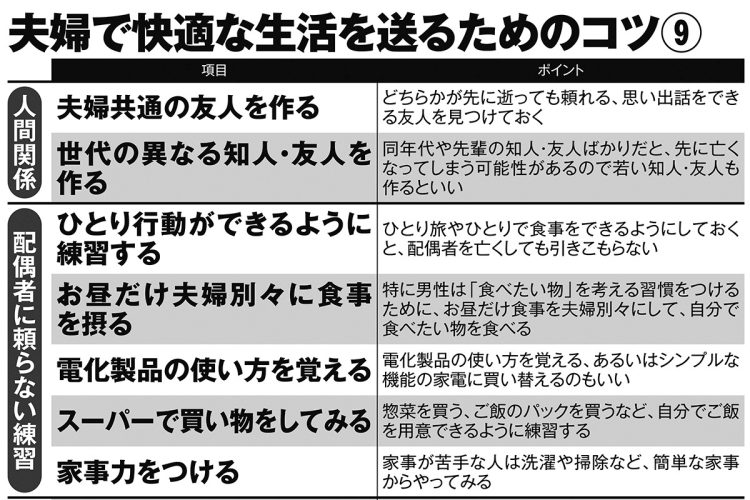 夫婦で快適な生活を送るためのコツ9
