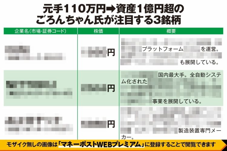 《元手110万円→1億円超のごろんちゃん氏が厳選した3銘柄》値上げをしても顧客が離れない「強固なビジネスモデル」を持つ企業に注目　「数年で株価3倍以上になっても不思議ではない銘柄」も