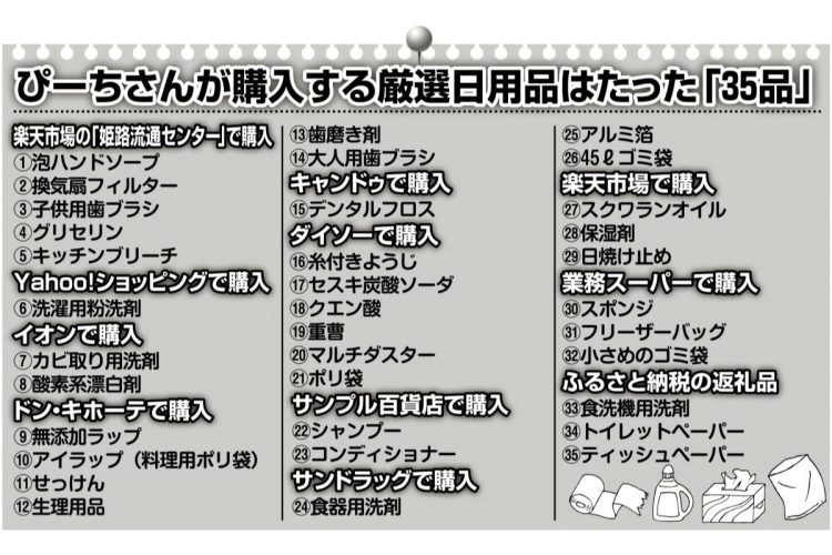 ぴーちさんが購入する厳選日用品はたった「35品」