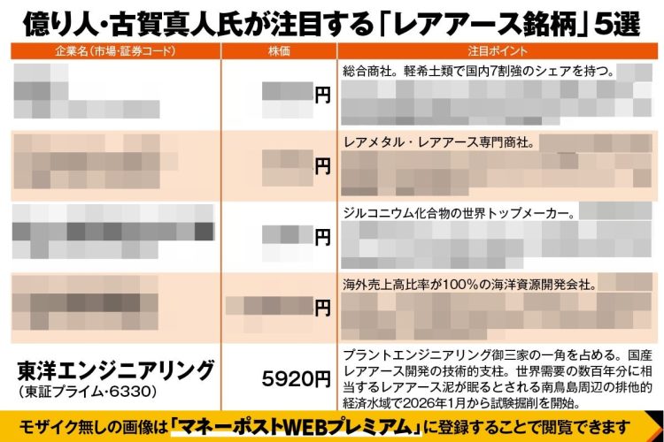 古賀真人氏が注目する「レアアース関連」5銘柄