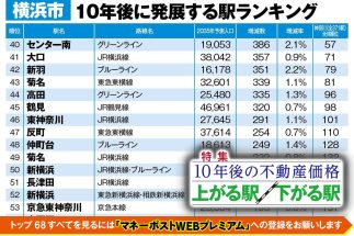 横浜市“これから発展する駅”ランキングベスト68を公開