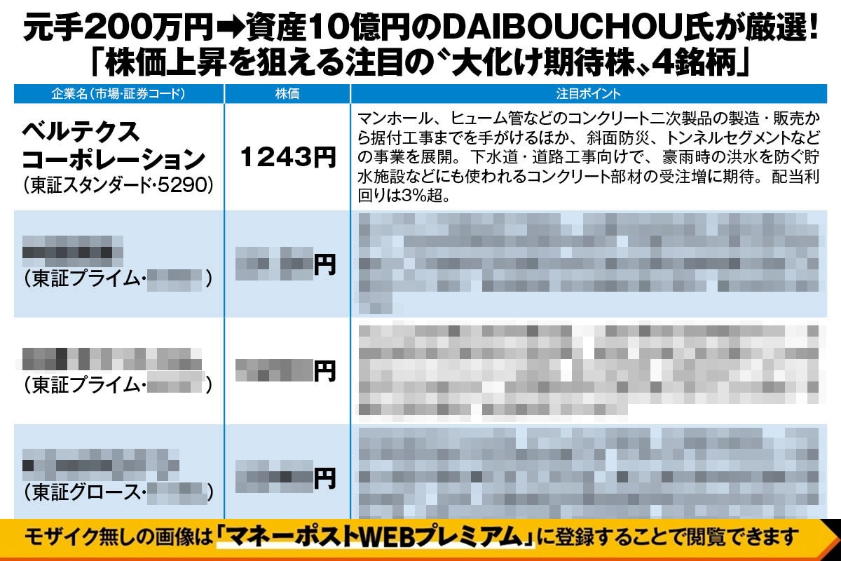 資産10億円のDAIBOUCHOU氏が厳選した「株価上昇を狙える注目の“大化け期待株”4銘柄」