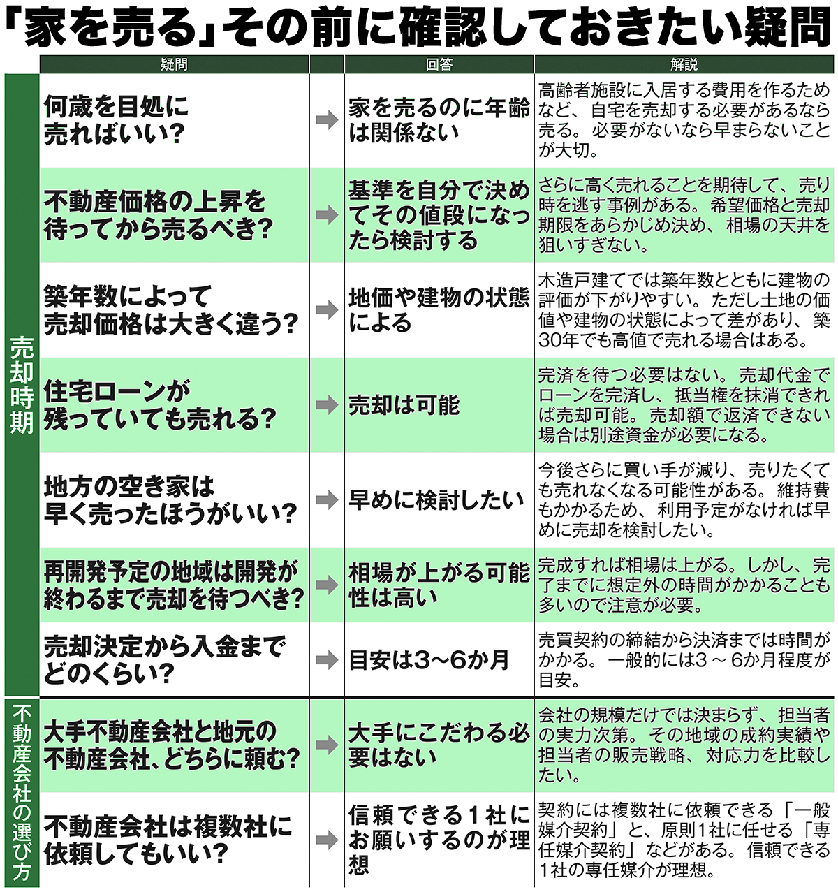 「家を売る」その前に確認しておきたい疑問（その1）