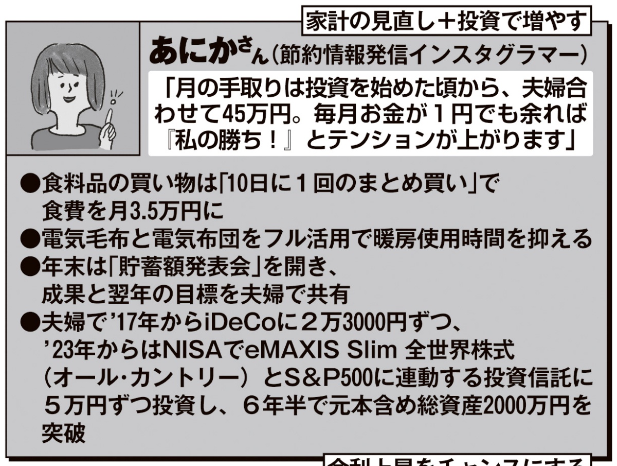 あにかさん(節約情報発信インスタグラマー)