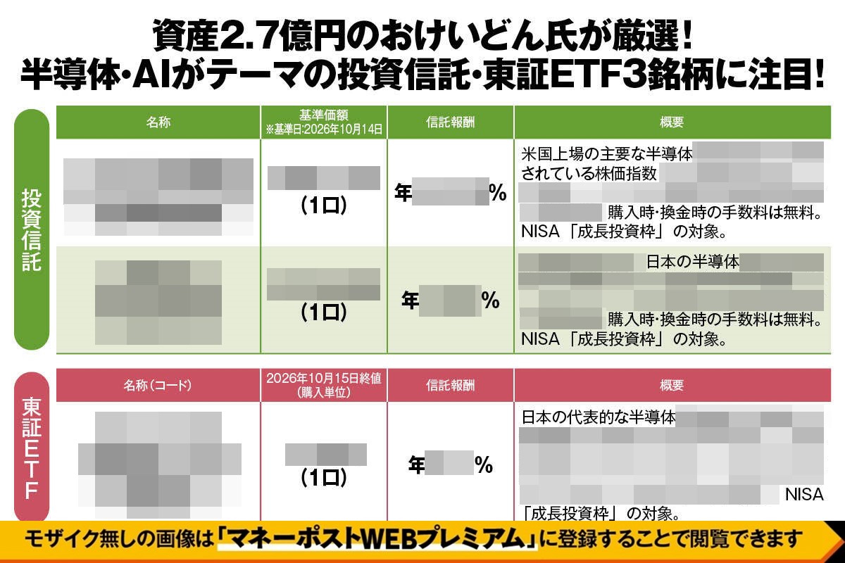 資産2.7億円・おけいどん氏が厳選 した注目の「半導体・AIがテーマの投資信託・東証ETF３銘柄」