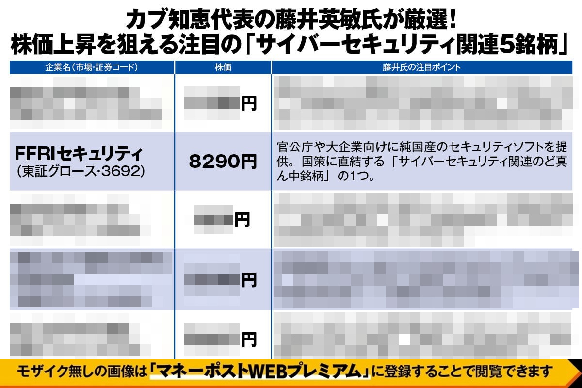 カブ知恵代表の藤井英敏氏が厳選　株価上昇を狙える注目の「サイバーセキュリティ関連銘柄」