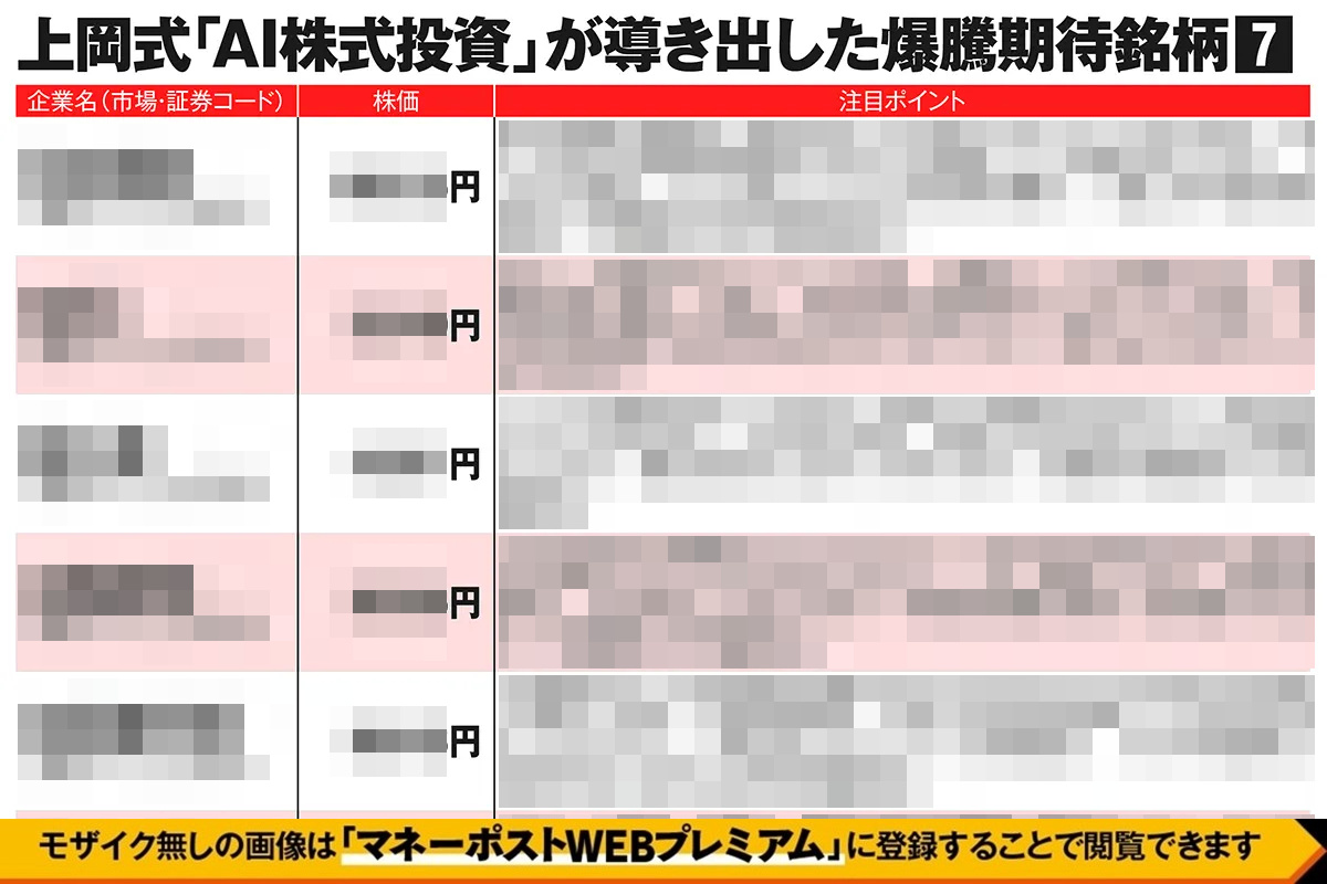 上岡正明氏「AI株式投資」が導き出した注目銘柄